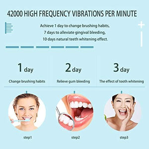 HU - Electric Tooth Brush (HSM-1044)