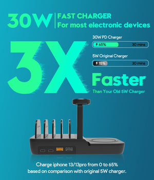 70W Charging Station For Multiple Devices, 5 In 1 Fast Charging Dock With 10W Max Wireless Charger And 4 Ports , 30W USB C PD Fast Charging For IPad, IPhone,Tablets,Kindle - Zambeel