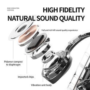 Bone Conduction Bluetooth 5.0 Waterproof Headphones - Zambeel