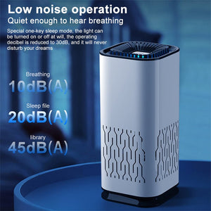 Car Air Purifier Portable Negative Ion Generator Remove Formaldehyde Dust Smoke Air Freshen Washer For Home Car - Zambeel