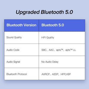 Car Bluetooth Receiver - Zambeel