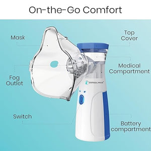 Compact Mesh Nebulizer - Zambeel