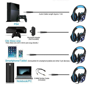 In Zhuo GM - 1 Computer Notebook Head - Mounted Luminous Gaming Headset With Microphone Jedi To Eat Chicken Earphones - Zambeel