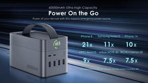 Oraimo - High Capacity Power Box (Original) - Zambeel