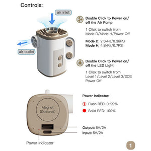 Outdoor Camping Portable Mini Motor Pump - Zambeel
