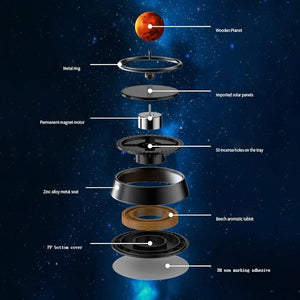 Planet Car Fragrance - Zambeel