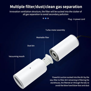 Portable Handheld Vacuum Cleaner 120W Car Charger - Zambeel