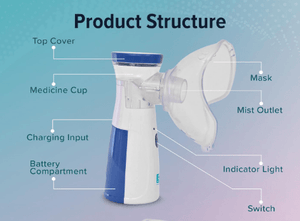 Portable Mesh Nebulizer - Zambeel