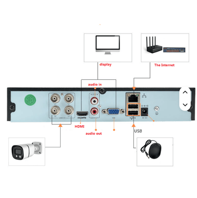 Smart H.265 Full - Color 4K Network Camera Kit © - Zambeel