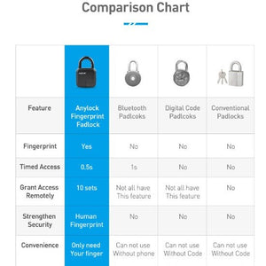 Smart Lock Waterproof L3 Fingerprint Padlock - Zambeel