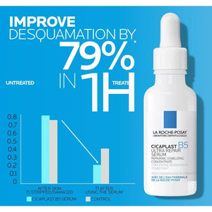 Ultra Repair Serum (30ml) (Original) - Zambeel