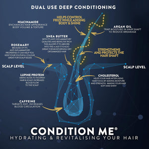 Watermens - Condition Me (Original) - Zambeel