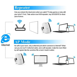 Wireless Network Repeater Wifi Signal Amplifier - Zambeel
